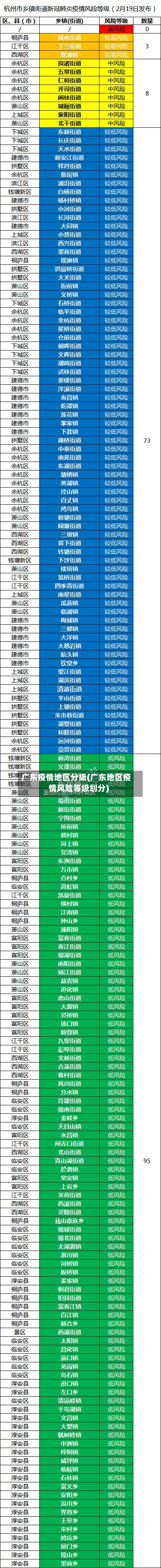 广东疫情地区分级(广东地区疫情风险等级划分)