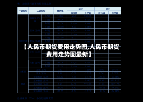 【人民币期货费用走势图,人民币期货费用走势图最新】