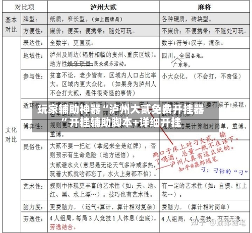 玩家辅助神器“泸州大贰免费开挂器”开挂辅助脚本+详细开挂