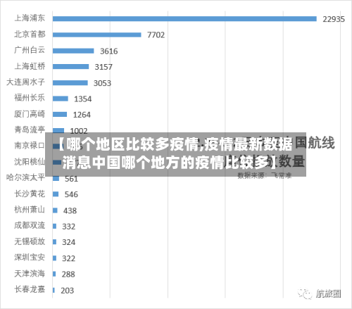 【哪个地区比较多疫情,疫情最新数据消息中国哪个地方的疫情比较多】
