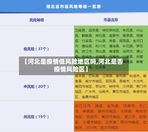 【河北是疫情低风险地区吗,河北是否疫情风险区】-第1张图片