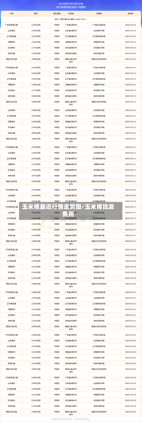 玉米棒最近行情走势图/玉米棒批发费用-第1张图片