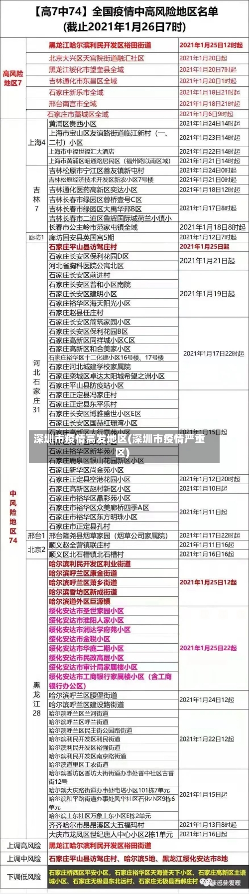 深圳市疫情高发地区(深圳市疫情严重区)