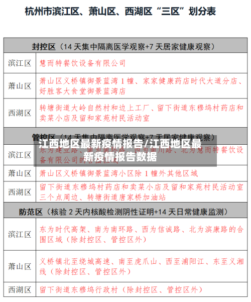 江西地区最新疫情报告/江西地区最新疫情报告数据