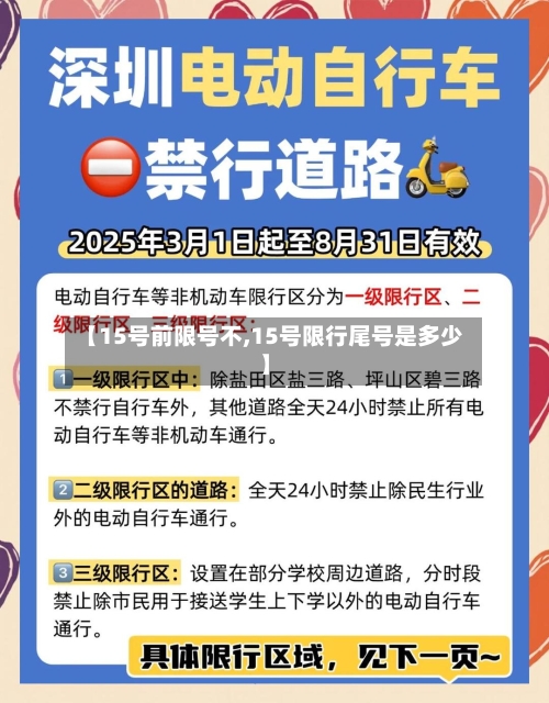 【15号前限号不,15号限行尾号是多少】