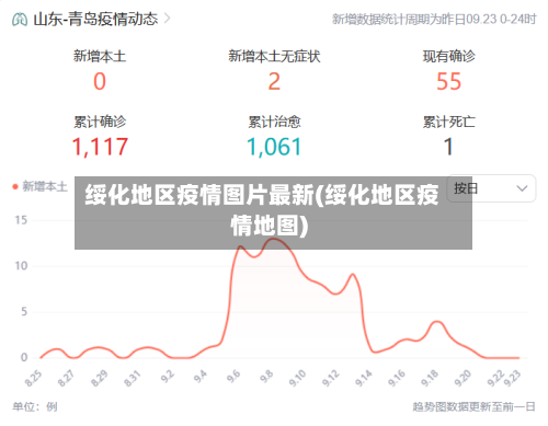 绥化地区疫情图片最新(绥化地区疫情地图)