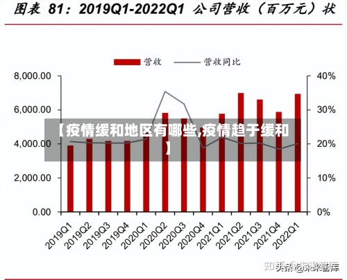 【疫情缓和地区有哪些,疫情趋于缓和】