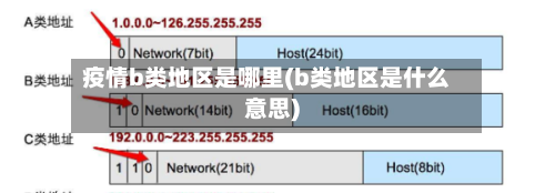 疫情b类地区是哪里(b类地区是什么意思)