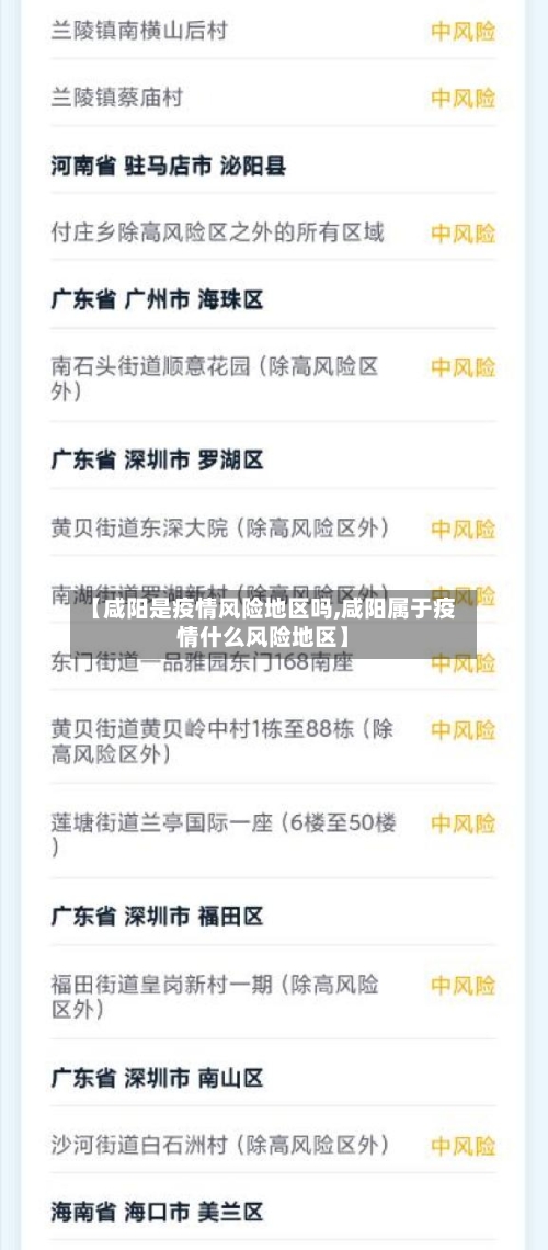【咸阳是疫情风险地区吗,咸阳属于疫情什么风险地区】