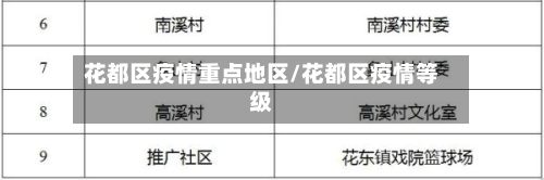花都区疫情重点地区/花都区疫情等级