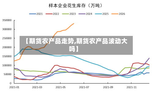【期货农产品走势,期货农产品波动大吗】