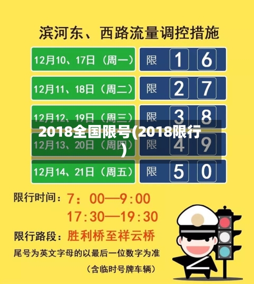 2018全国限号(2018限行)