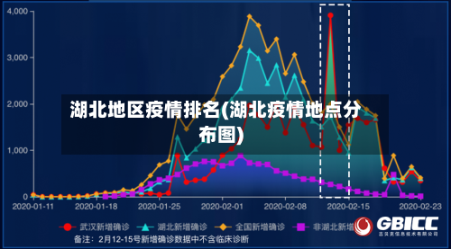 湖北地区疫情排名(湖北疫情地点分布图)