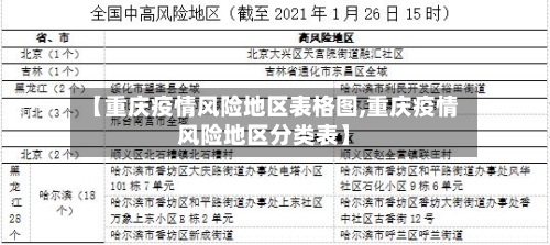 【重庆疫情风险地区表格图,重庆疫情风险地区分类表】
