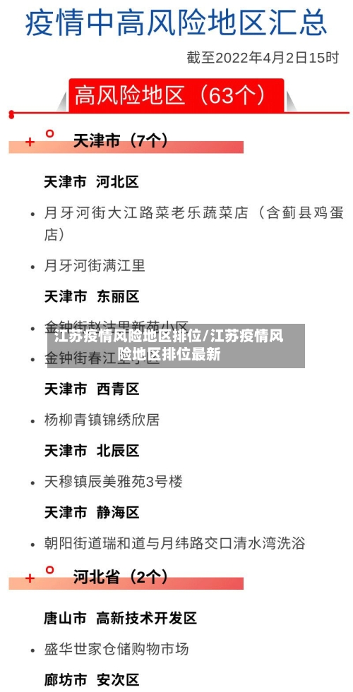 江苏疫情风险地区排位/江苏疫情风险地区排位最新