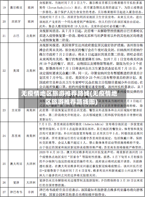 无疫情地区旅游推荐路线(无疫情地区旅游推荐路线图)