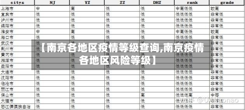 【南京各地区疫情等级查询,南京疫情各地区风险等级】
