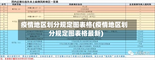 疫情地区划分规定图表格(疫情地区划分规定图表格最新)