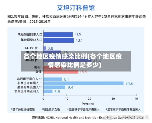 各个地区疫情感染比例(各个地区疫情感染比例是多少)