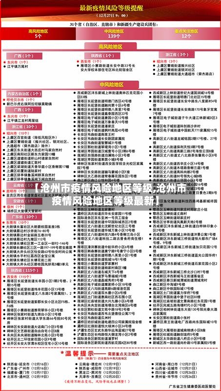 【沧州市疫情风险地区等级,沧州市疫情风险地区等级最新】