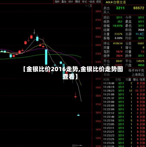 【金银比价2016走势,金银比价走势图查看】