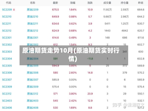 原油期货走势10月(原油期货实时行情)