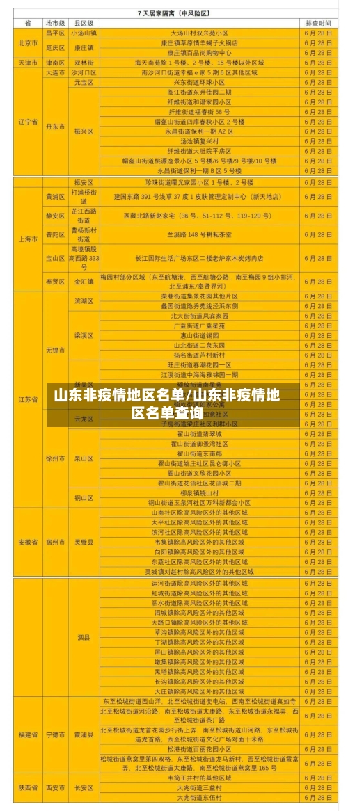山东非疫情地区名单/山东非疫情地区名单查询