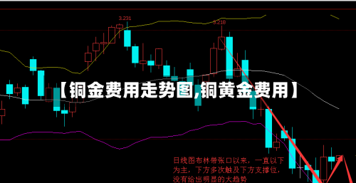 【铜金费用走势图,铜黄金费用】
