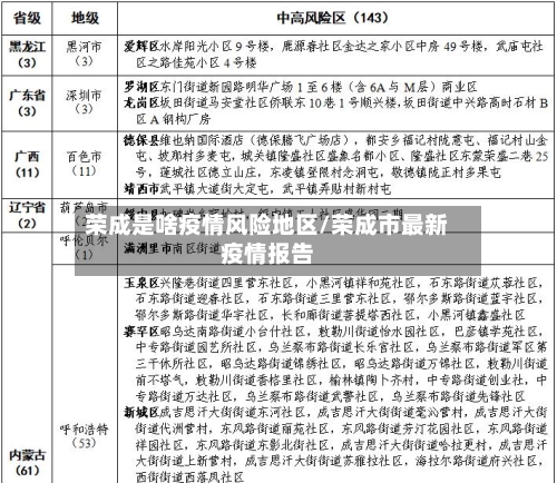 荣成是啥疫情风险地区/荣成市最新疫情报告