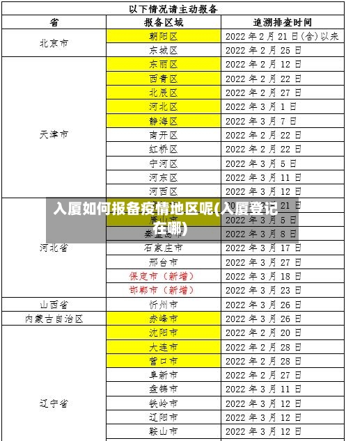 入厦如何报备疫情地区呢(入厦登记在哪)