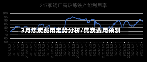 3月焦炭费用走势分析/焦炭费用预测