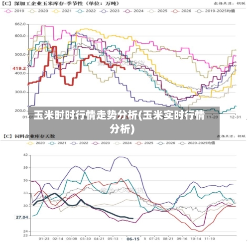 玉米时时行情走势分析(玉米实时行情分析)