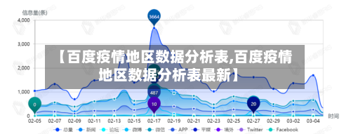 【百度疫情地区数据分析表,百度疫情地区数据分析表最新】