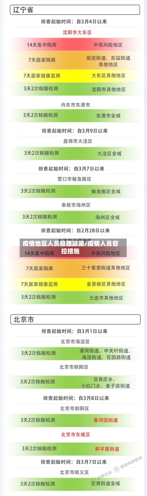 疫情地区人员管理政策/疫情人员管控措施