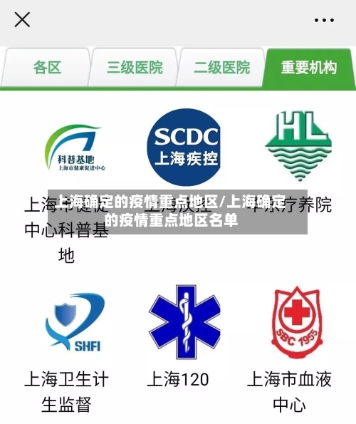 上海确定的疫情重点地区/上海确定的疫情重点地区名单