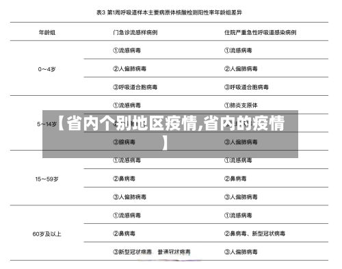【省内个别地区疫情,省内的疫情】