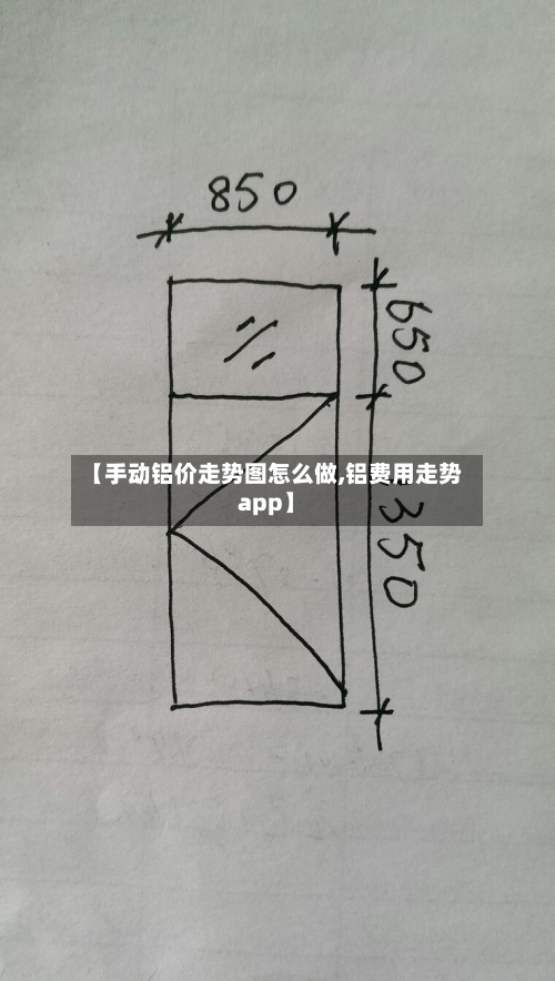 【手动铝价走势图怎么做,铝费用走势app】