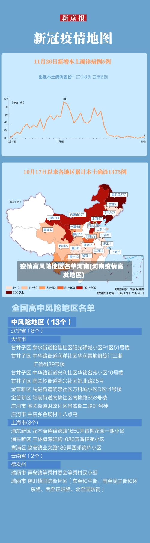 疫情高风险地区名单河南(河南疫情高发地区)