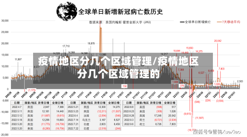 疫情地区分几个区域管理/疫情地区分几个区域管理的
