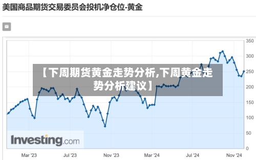 【下周期货黄金走势分析,下周黄金走势分析建议】