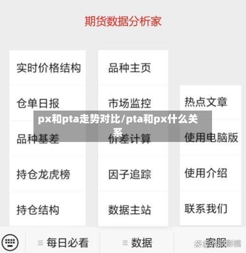 px和pta走势对比/pta和px什么关系