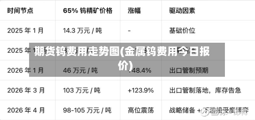 期货钨费用走势图(金属钨费用今日报价)