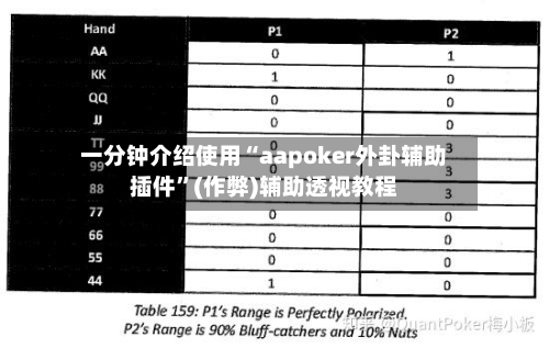 一分钟介绍使用“aapoker外卦辅助插件”(作弊)辅助透视教程