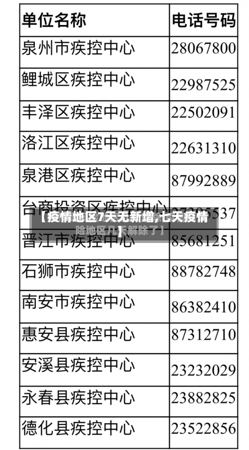 【疫情地区7天无新增,七天疫情】