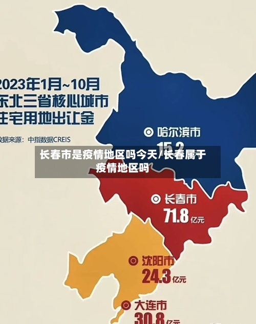 长春市是疫情地区吗今天/长春属于疫情地区吗