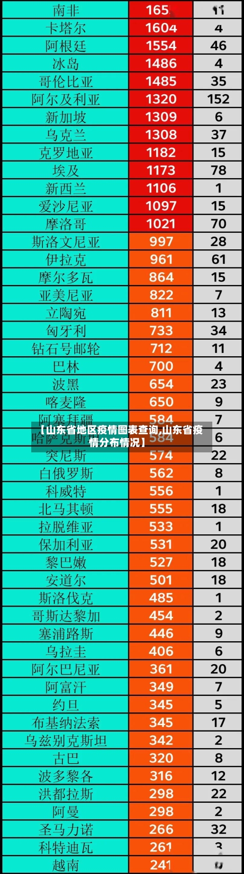 【山东省地区疫情图表查询,山东省疫情分布情况】