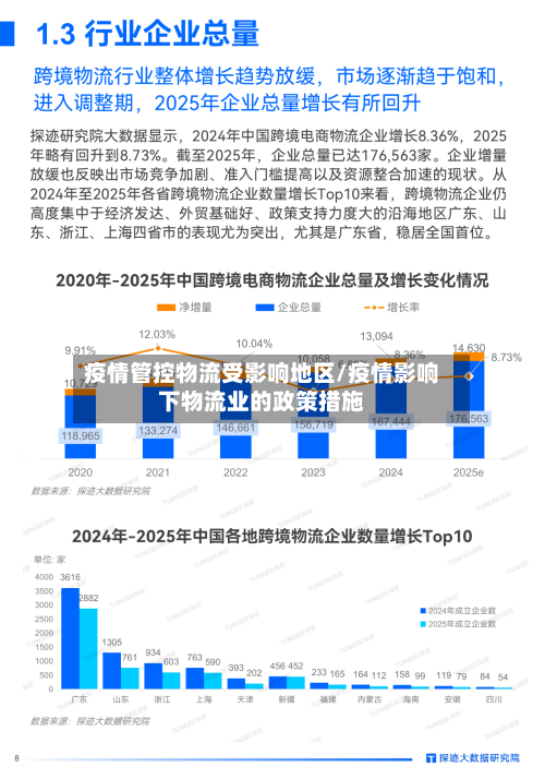 疫情管控物流受影响地区/疫情影响下物流业的政策措施