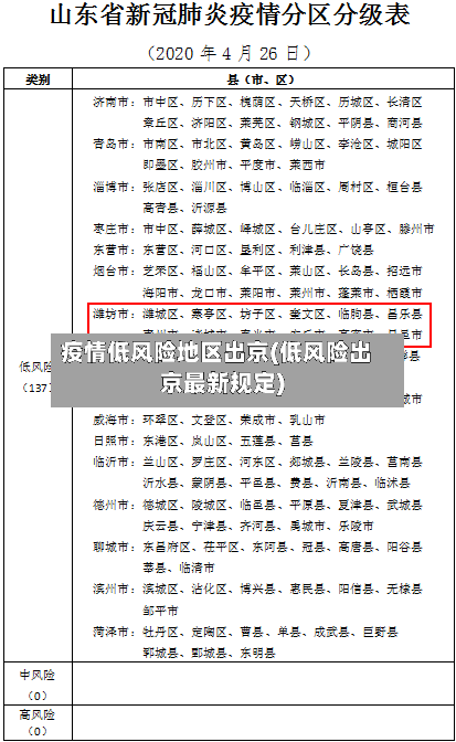 疫情低风险地区出京(低风险出京最新规定)
