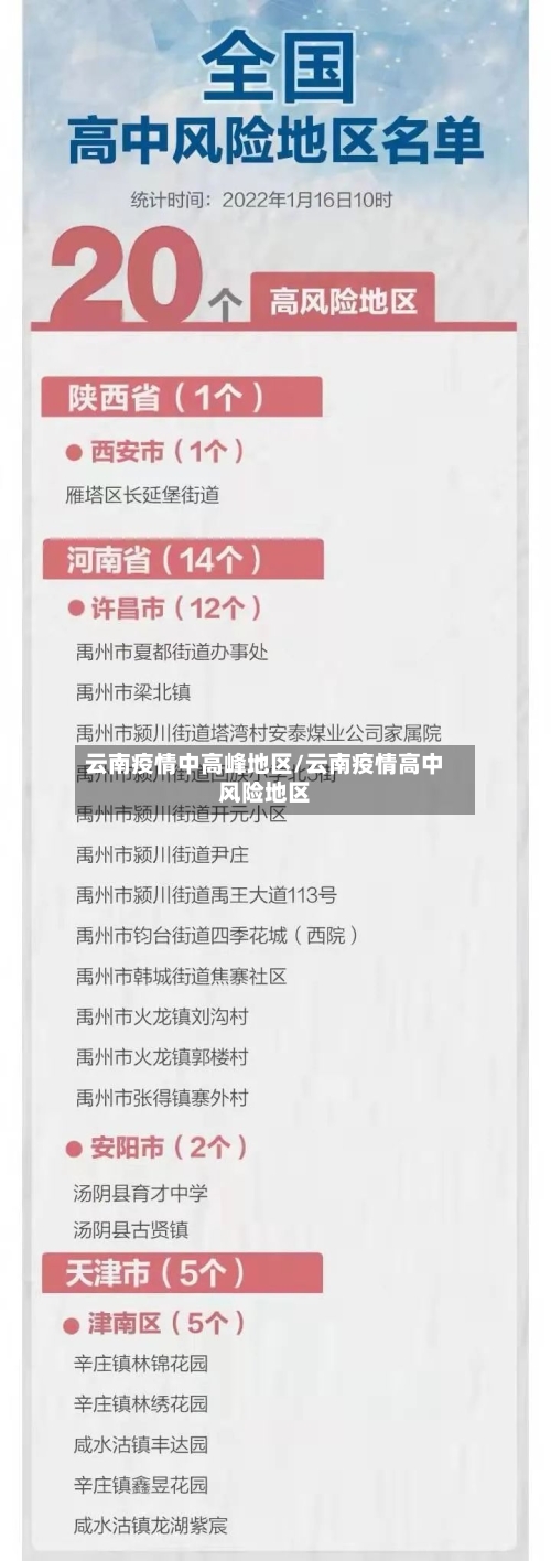 云南疫情中高峰地区/云南疫情高中风险地区