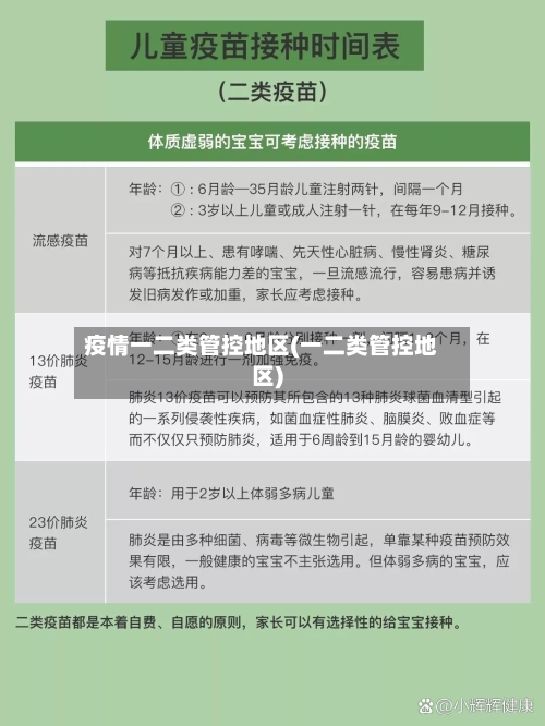 疫情一二类管控地区(一二类管控地区)